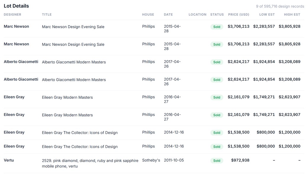 Enterprise Datasets preview