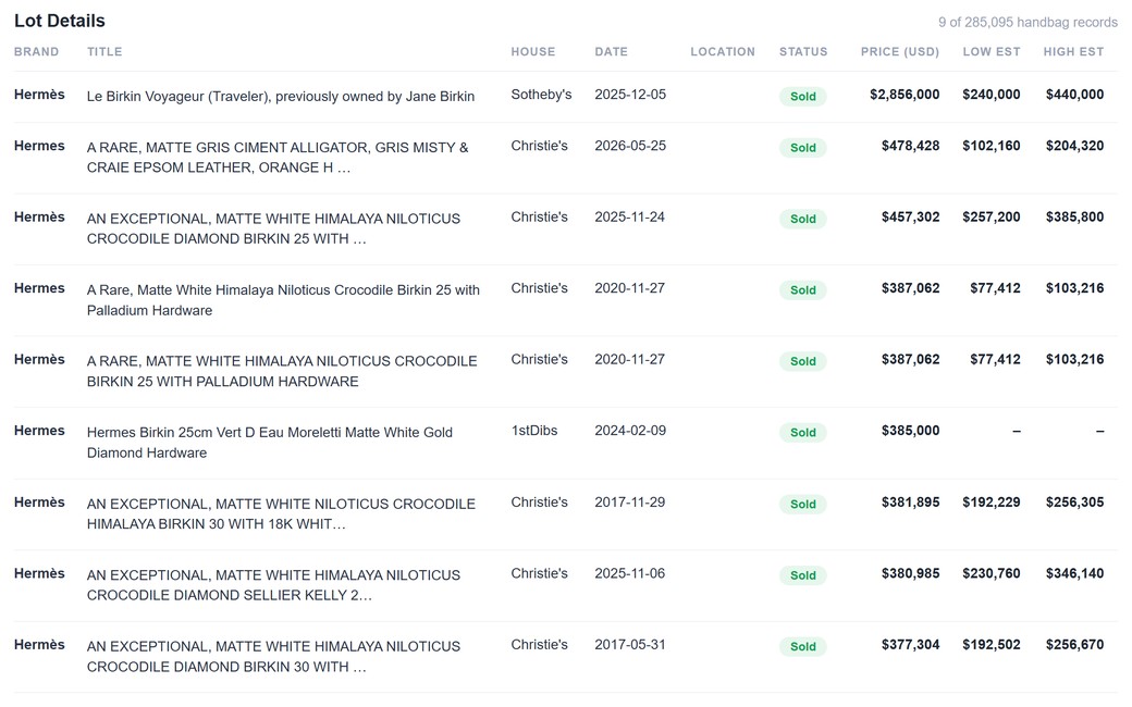 Enterprise Datasets preview