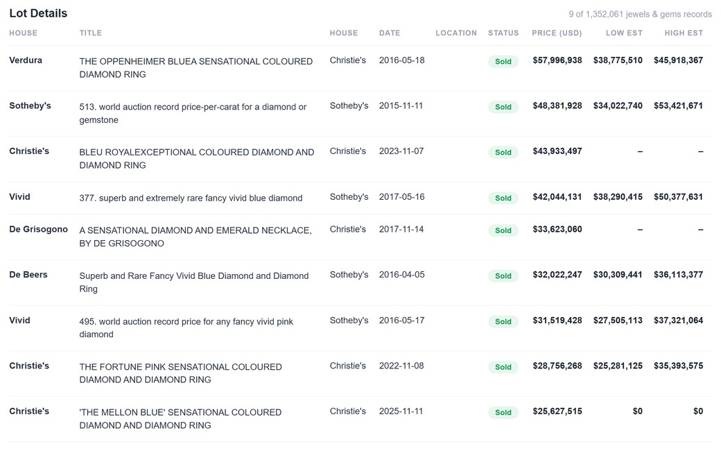 Enterprise Datasets preview