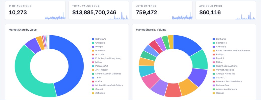Visual Dashboards preview