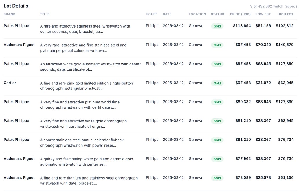 Enterprise Datasets preview