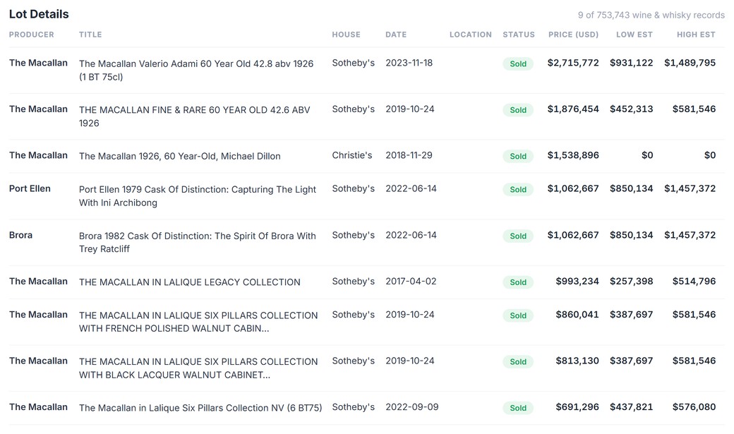 Enterprise Datasets preview