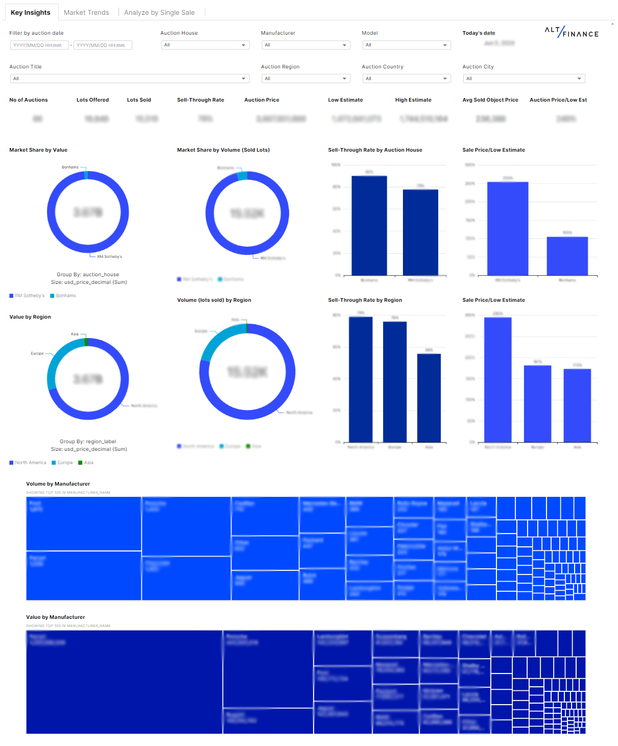 AltFinance Classic Car Market Dashboard Preview