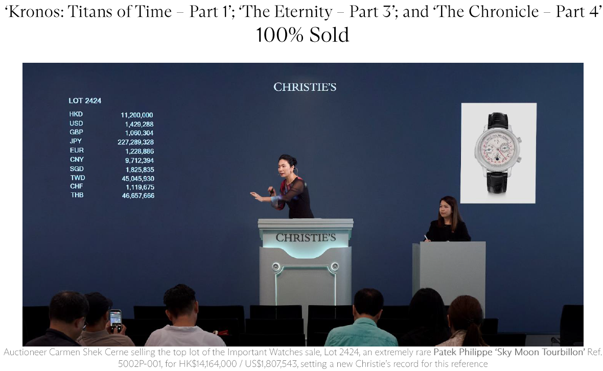 Christie’s Hong Kong Important Watches Spring Sale Totals HK$280M / US$36M
