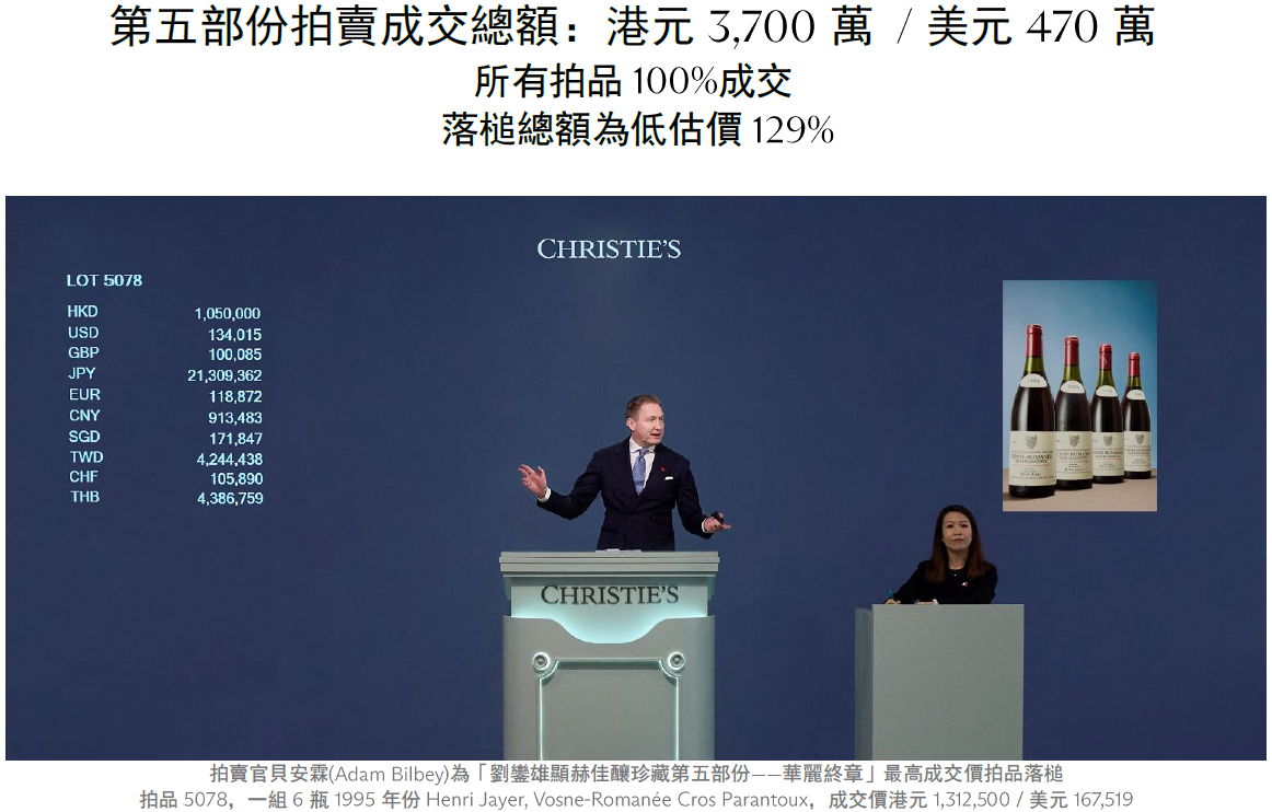 劉鑾雄顯赫佳釀珍藏第一至第五部份成交總額港元2.75億 / 美元3,500萬