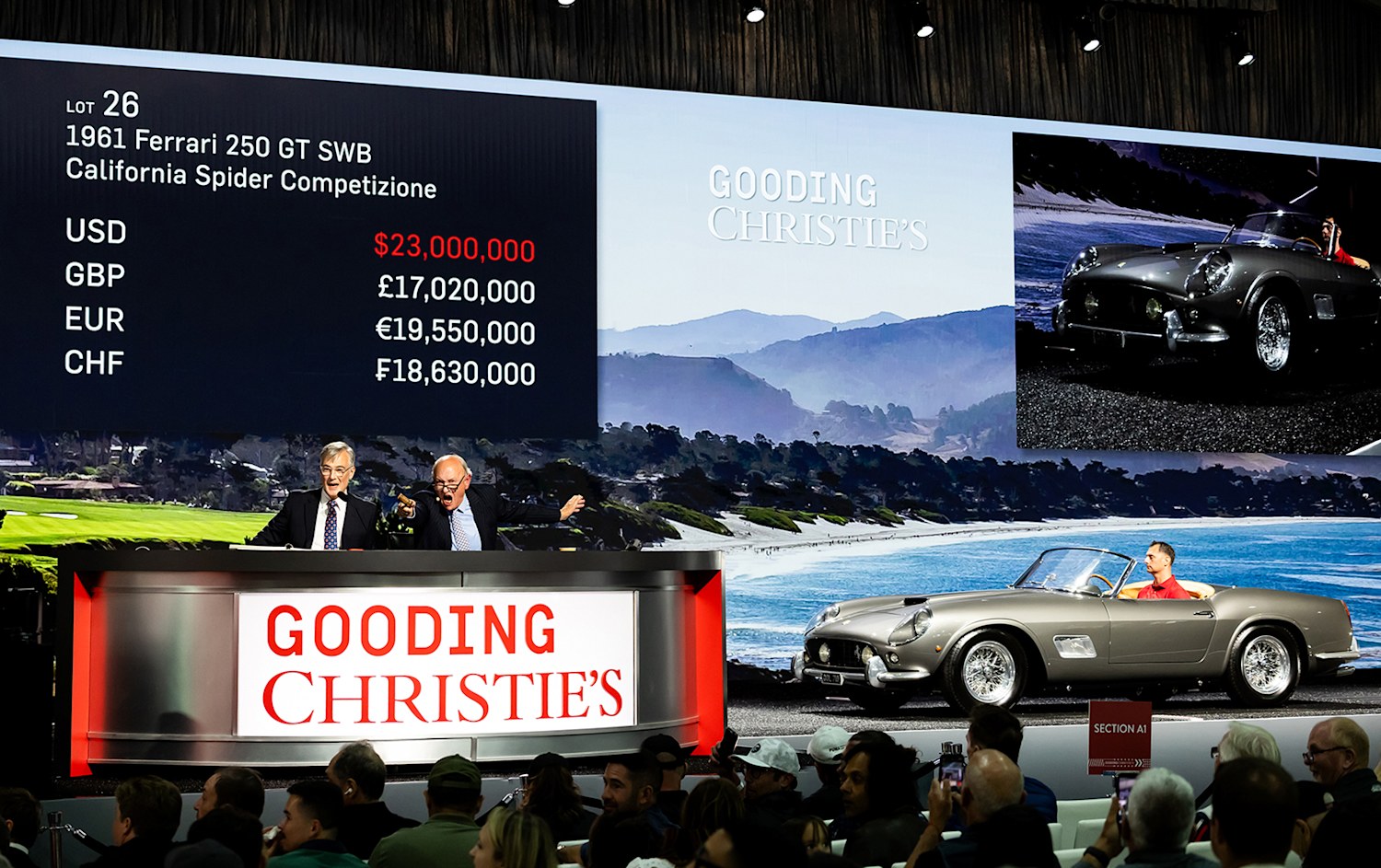 Gooding Christie’s Achieves Record with $25.3M Ferrari 250 GT California Spider and $128M Sale Total at Pebble Beach