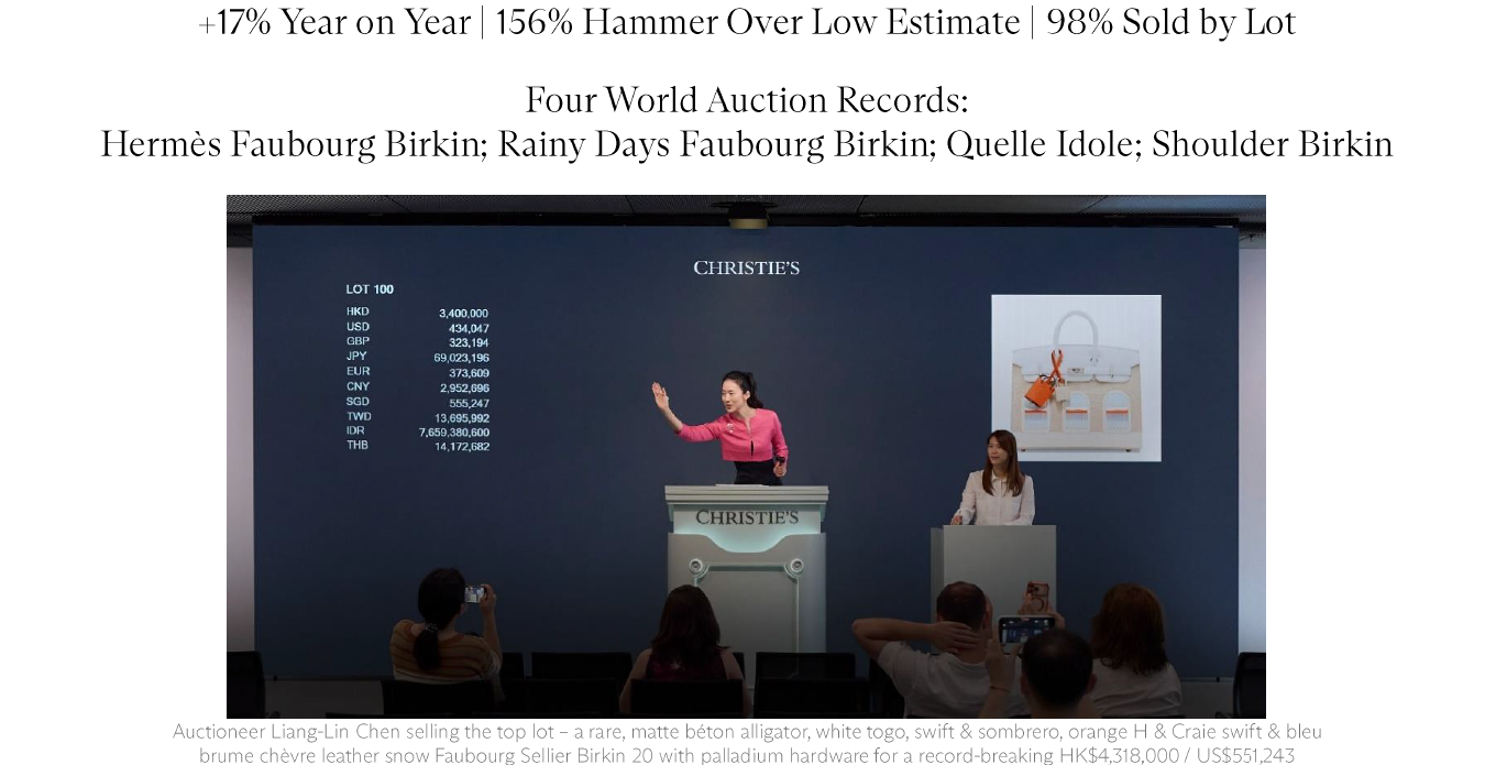 Christie’s Hong Kong Handbags & Accessories Sets Record Spring Season Total of HK$59.9M / US$7.7M