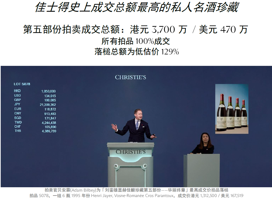 刘銮雄显赫佳酿珍藏第一至第五部份成交总额港元2.75亿 / 美元3,500万
