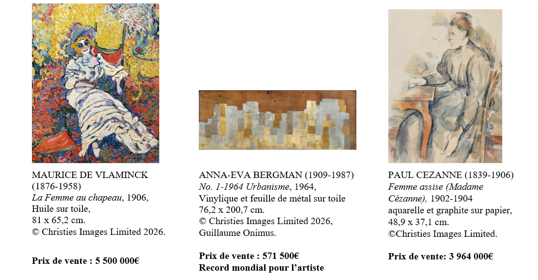 La Semaine 20/21 de Christie’s totalise 80 892 328€
et confirme sa position de leader sur le marché à Paris