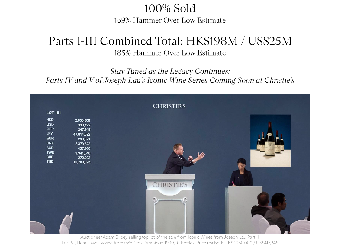 Christie's Iconic Wines from Joseph Lau - Part III sells a Total of HK$72.8m / US$9.3m