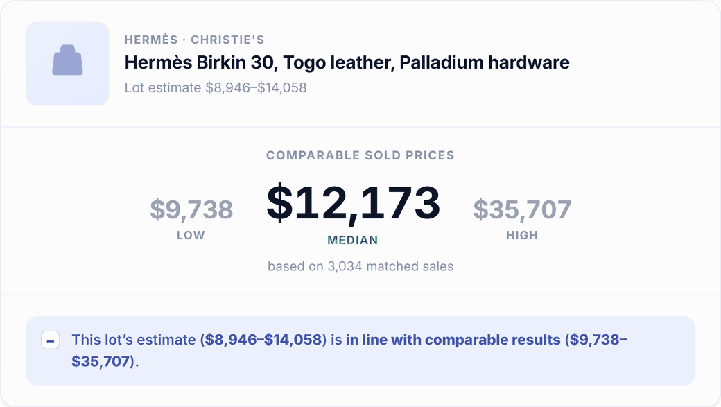 Comparable sold prices with a fair-price verdict