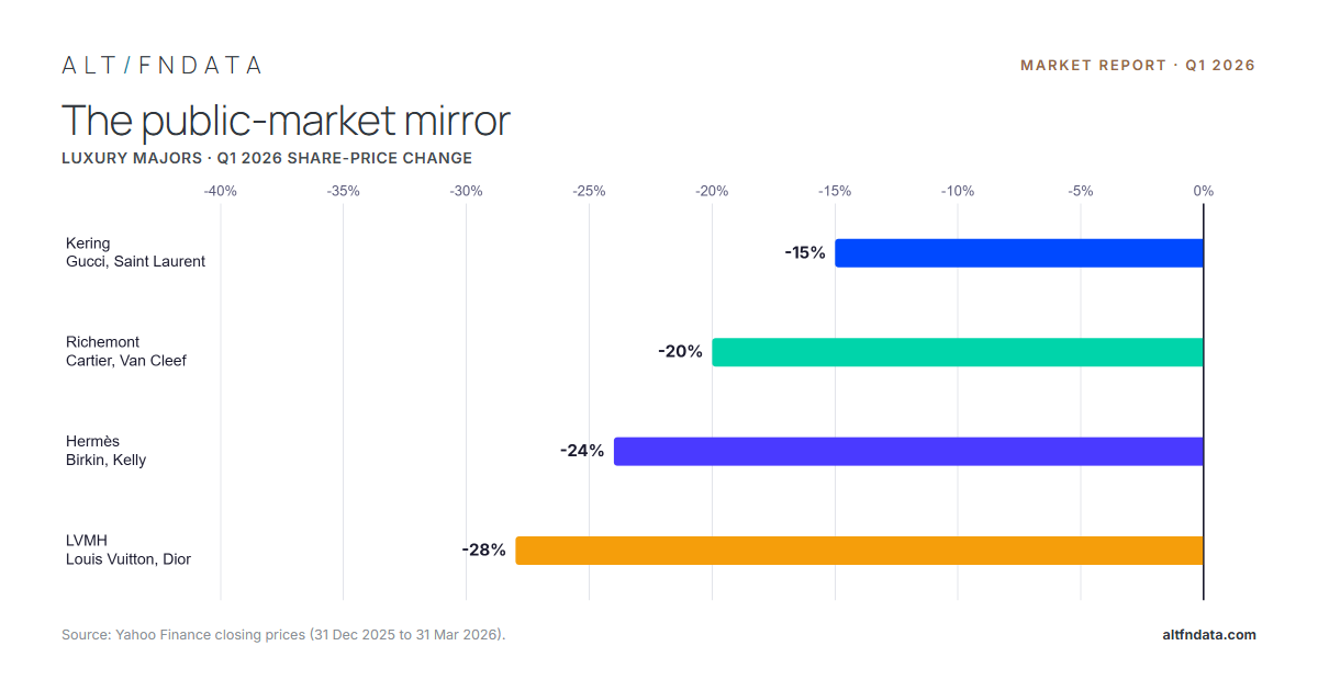 Q1 2026 Report: The Secondary Market for Luxury Handbags — Consignment & Curation